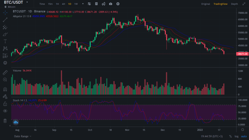 аллигатор в бинансе