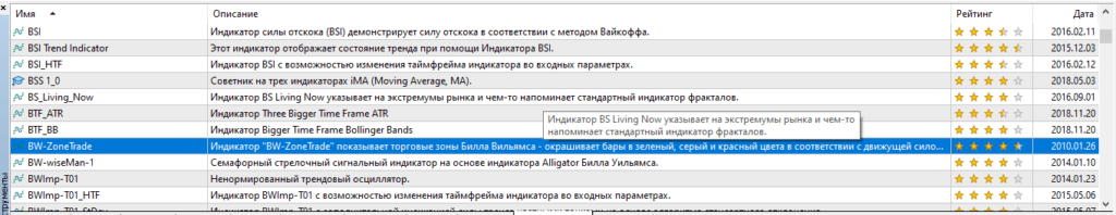 библиотека индикаторов