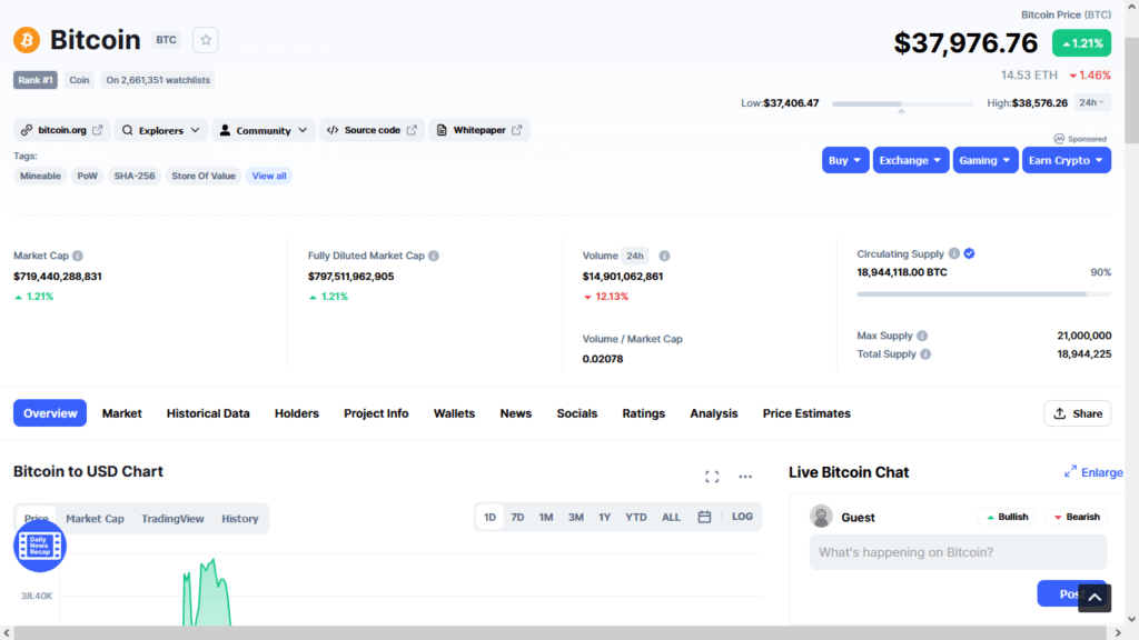 капитализация биткоин