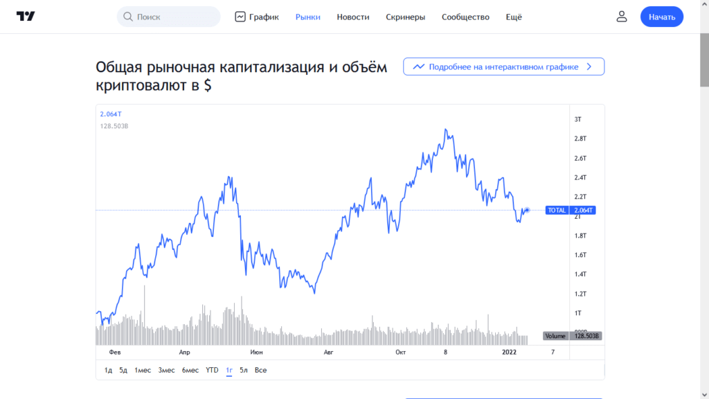 капитализация крипты
