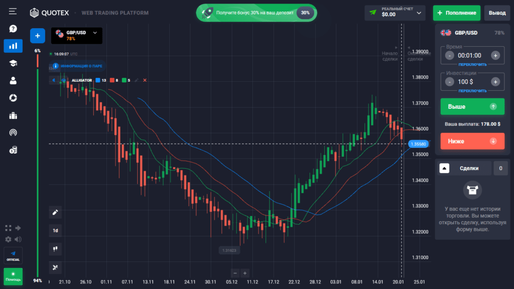 настройка индикатора