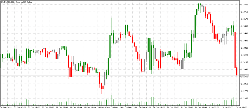 пример индикатора
