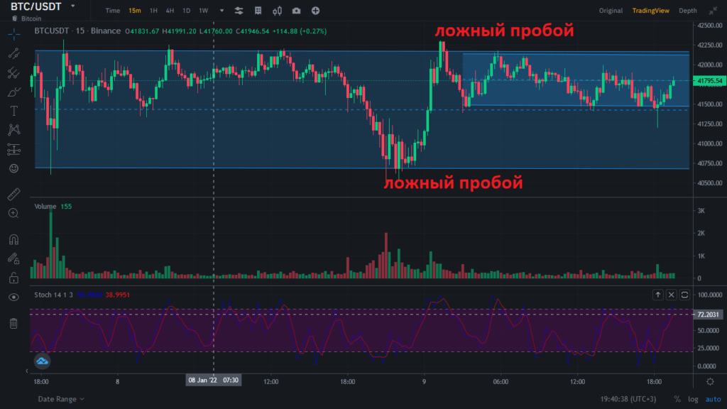 пример консолидации
