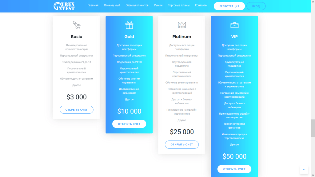 типы счетов