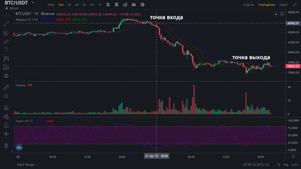 торговля с аллигатором