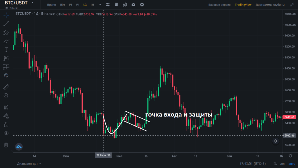 агрессивный метод