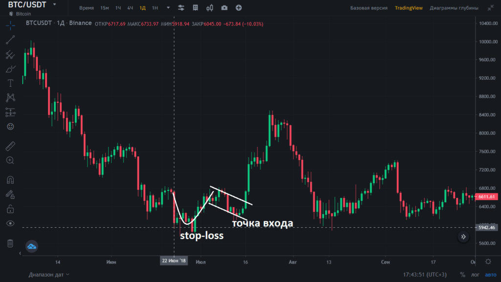 чашка с ручкой бинансе