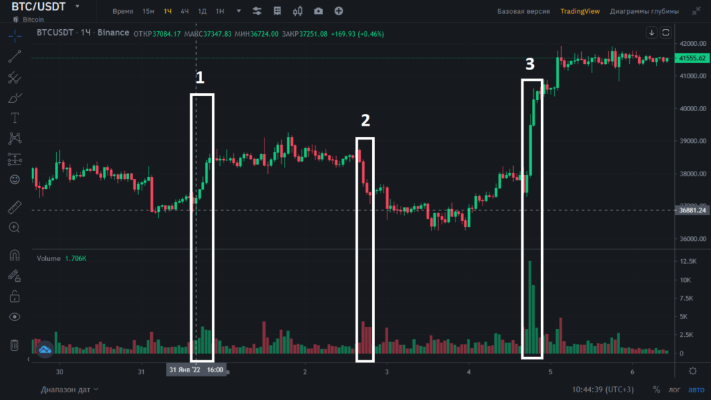 индикатор объема бинансе