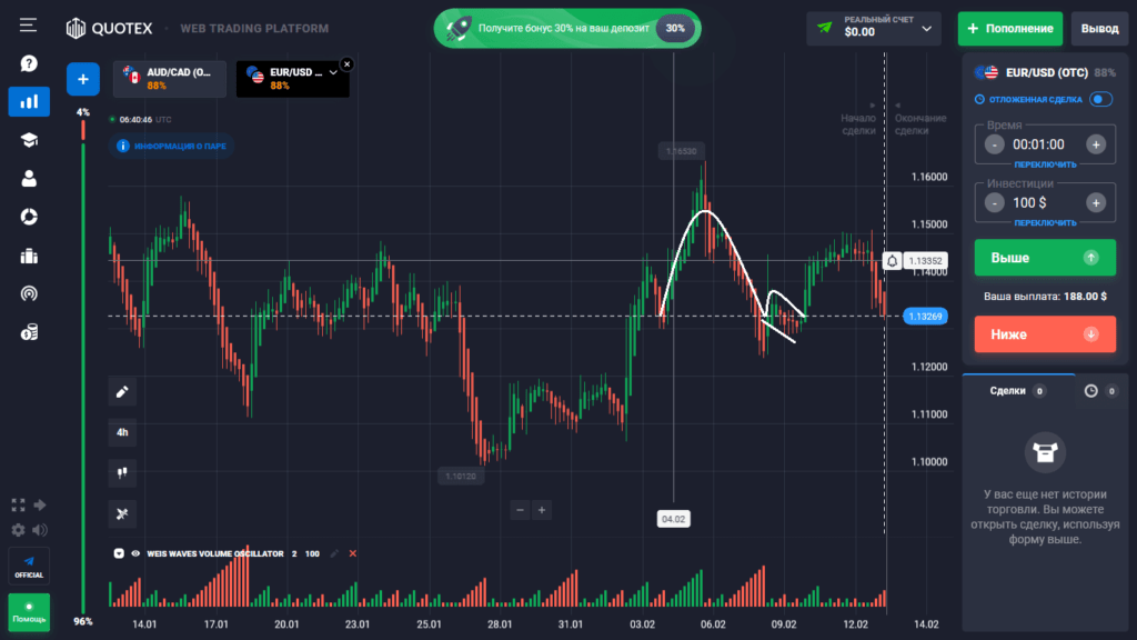 как выглядит паттерн