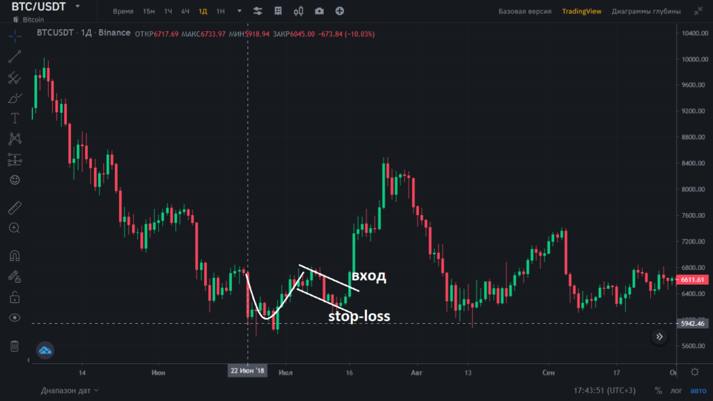 консервативный метод
