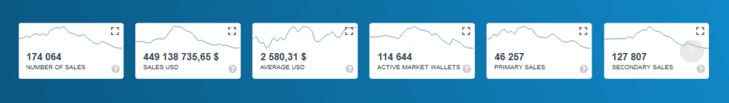 статистика по рынку