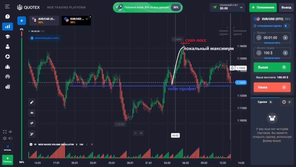 стратегия чашка с ручкой