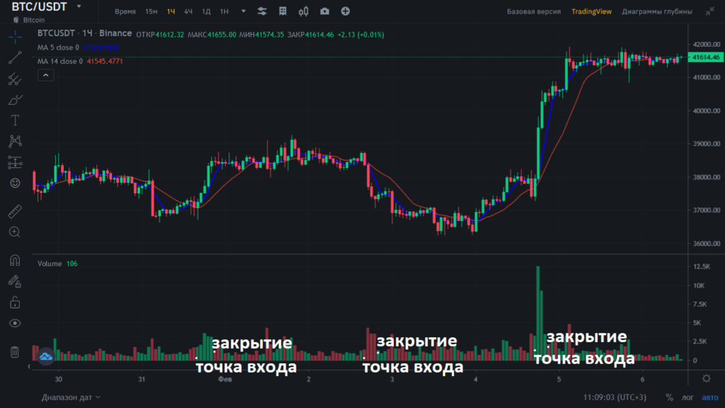 стратегия с индикатором объема