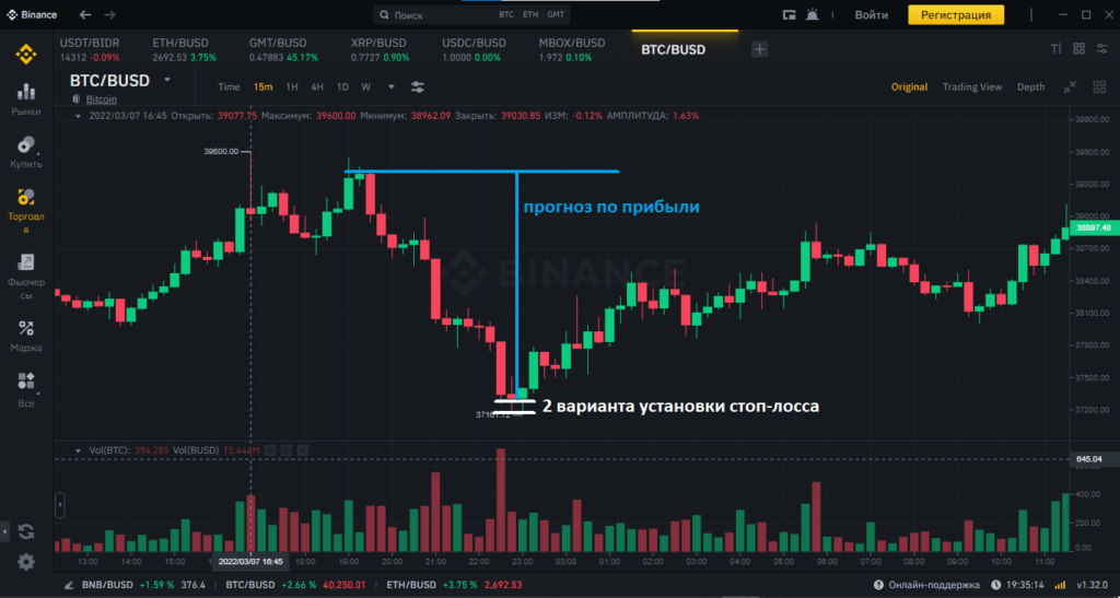 прогноз по прибыли