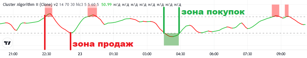 кластерный алгоритм