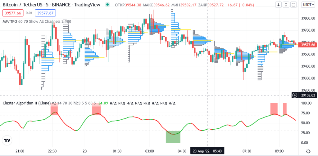 кластерный анализ бинанс