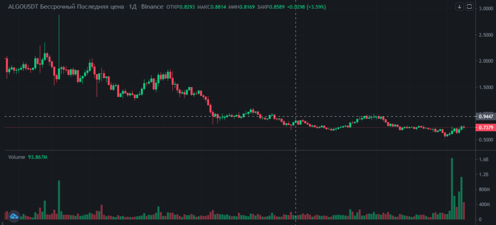 тейк профит