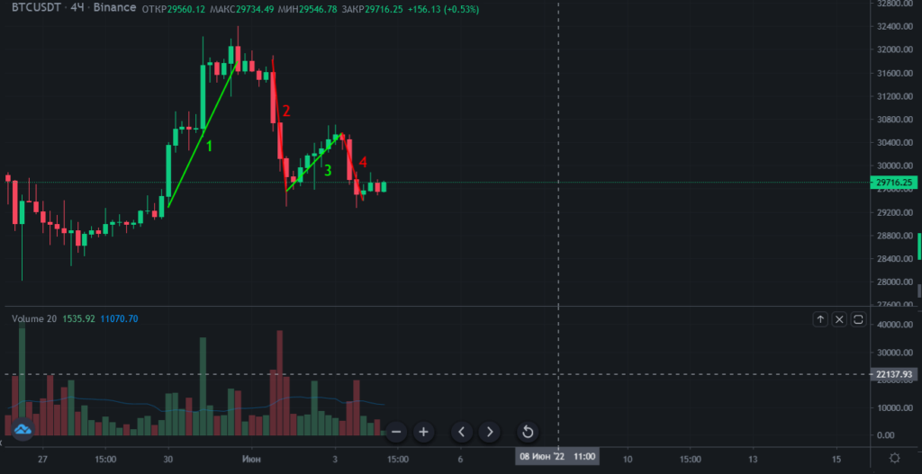 пример торговли