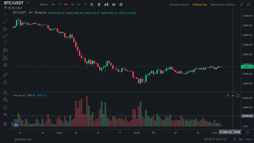 спотовые операции