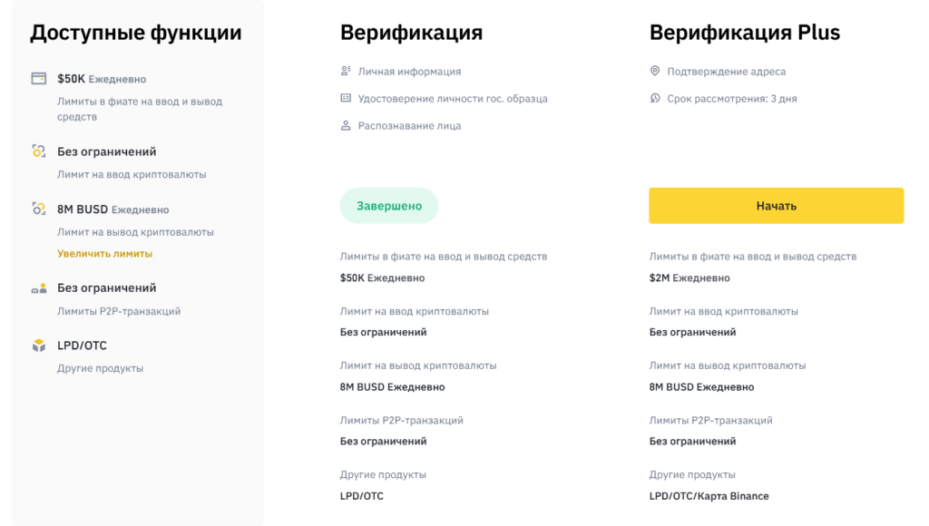 верификация бинанс