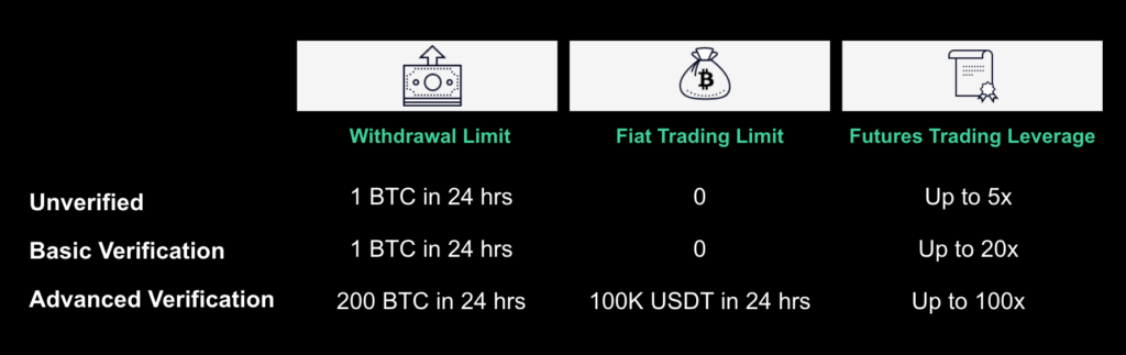 верификация кукоин