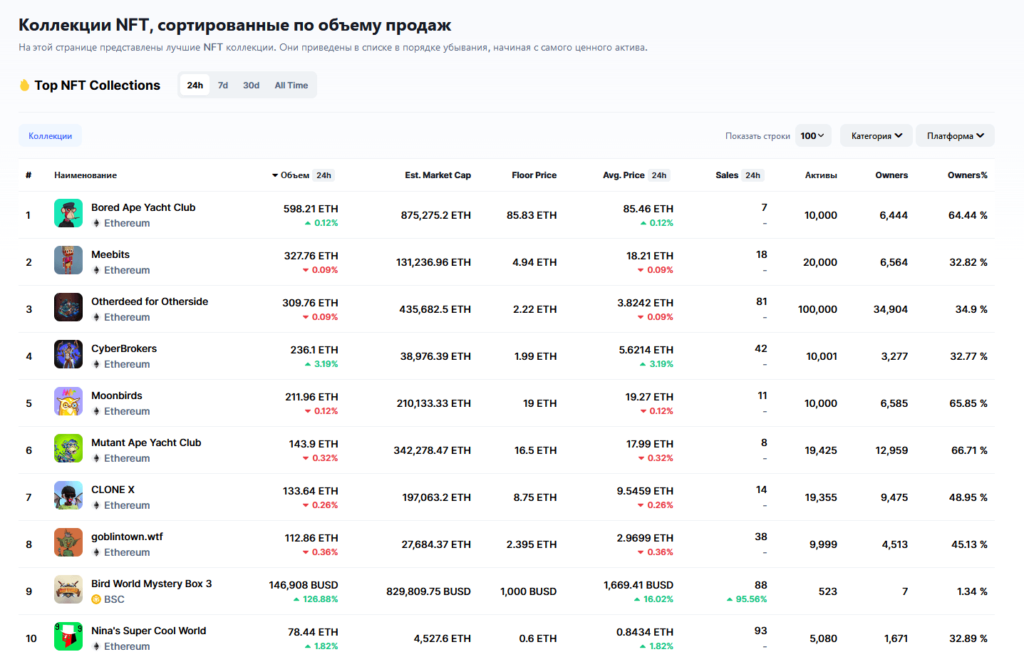 коллекция нфт