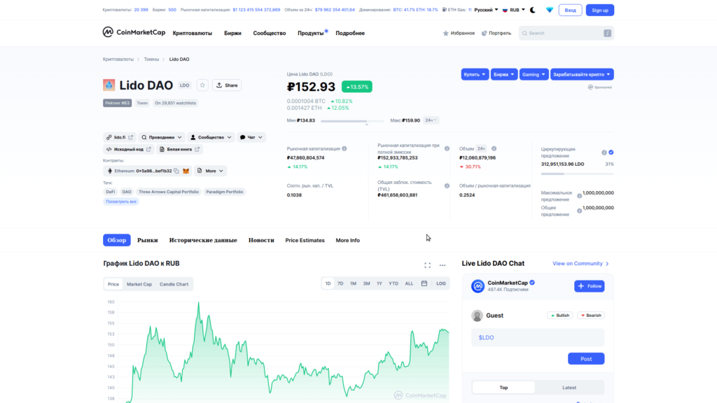 криптовалюта лидо