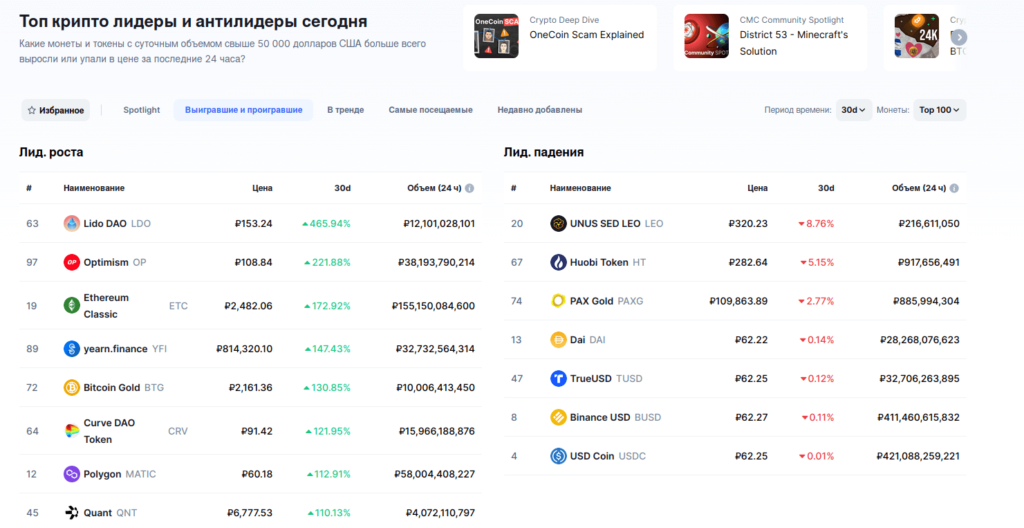 параметры анализа