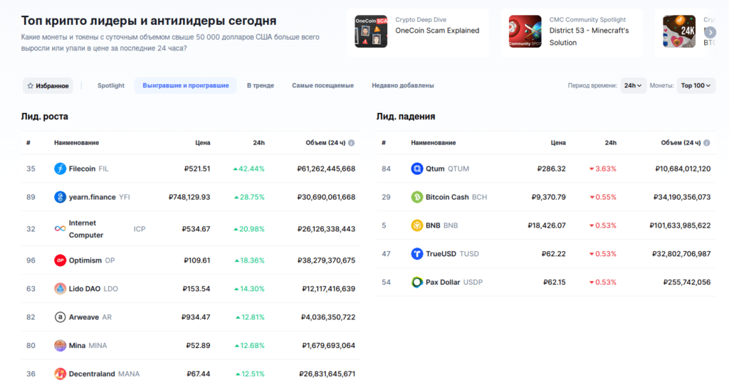 топ криптолидеров