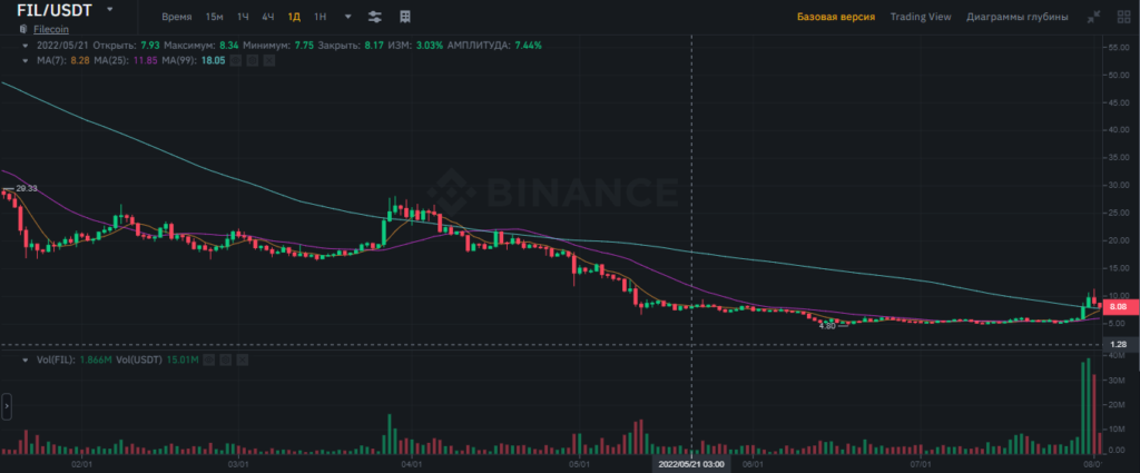 фил в бинансе