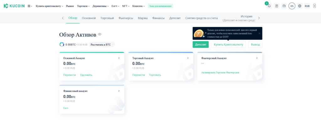 обзор активов