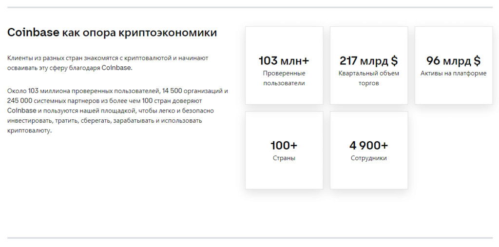 информация о бирже