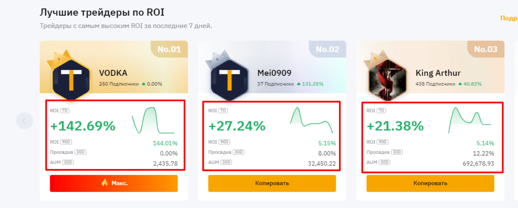 топ трейдеров