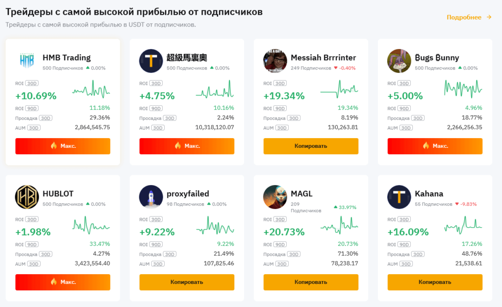 топ трейдеров