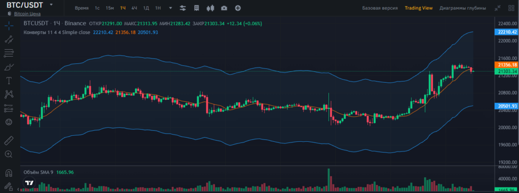 индикатор конверты