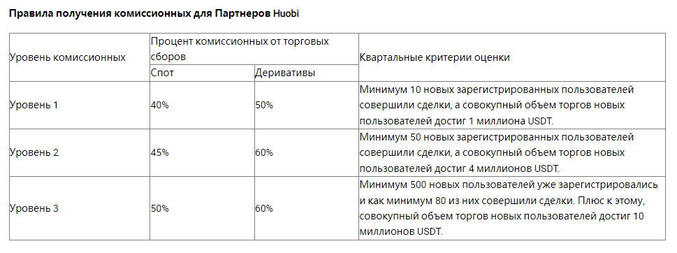 комиссия хуоби