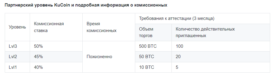 комиссия кукоин