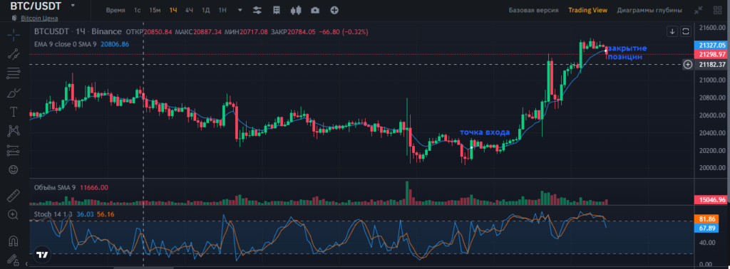 скользящая средняя