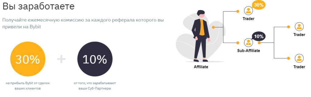 заработок на байбит