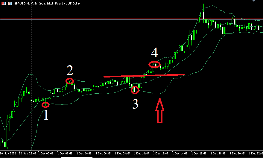 пример флэта