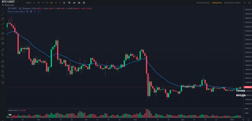 пара биткоин и усдт