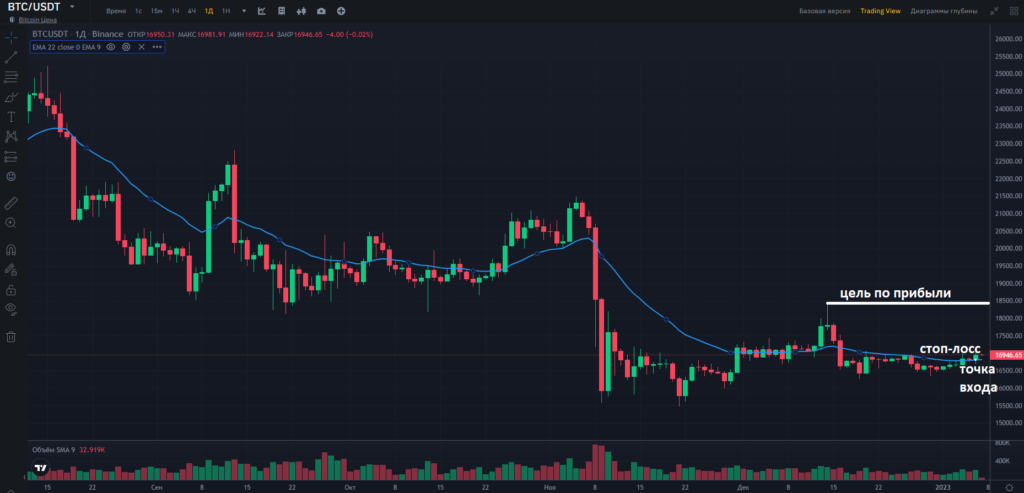 пример торговли