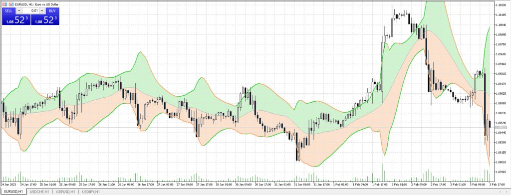пара евро доллар