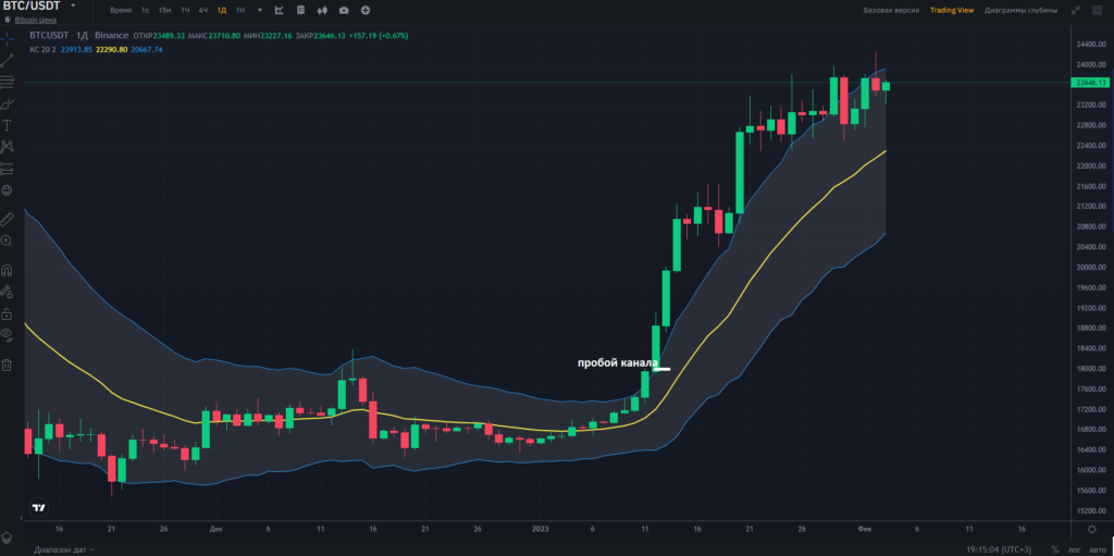 выявление тренда