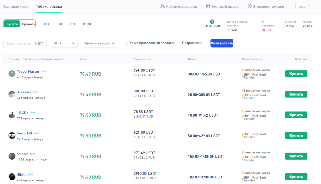 гибкие ордера