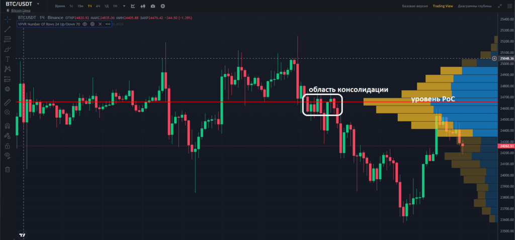 как торговать с индикатором
