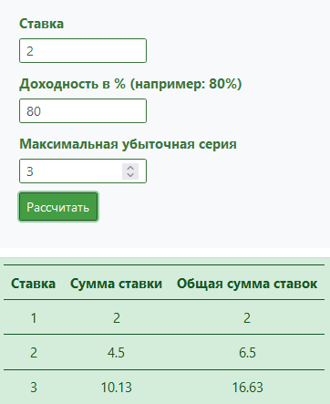 калькулятор мартингейла