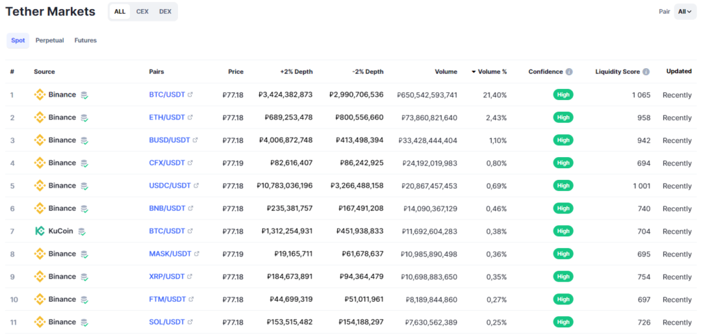 магазин крипты тезер