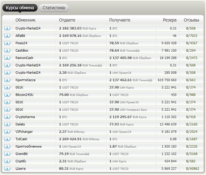продажа тезер через обменник