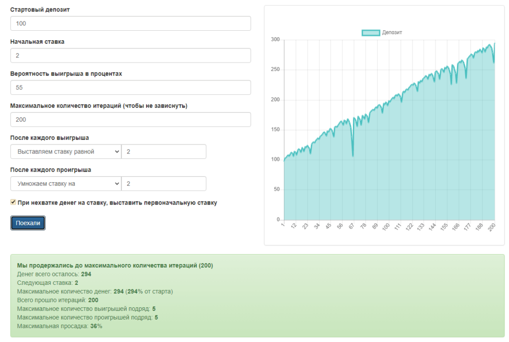 расчет прибыли